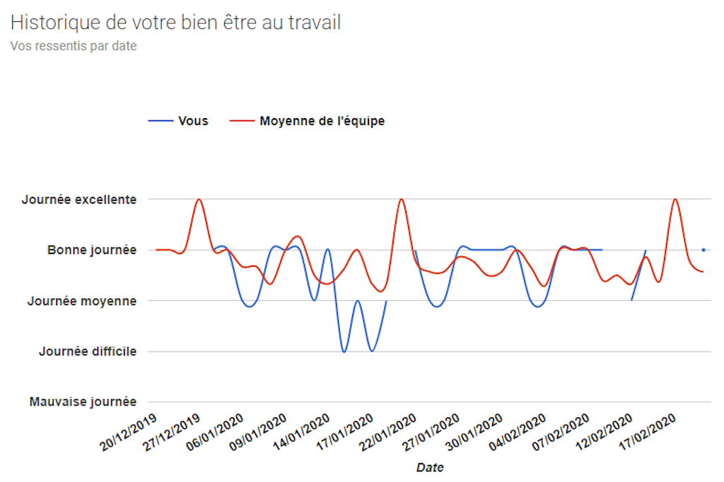 Team Mood Barometer Thermometer - Mood Indicator Tool with Daily Calendar and Mood Meter Chart