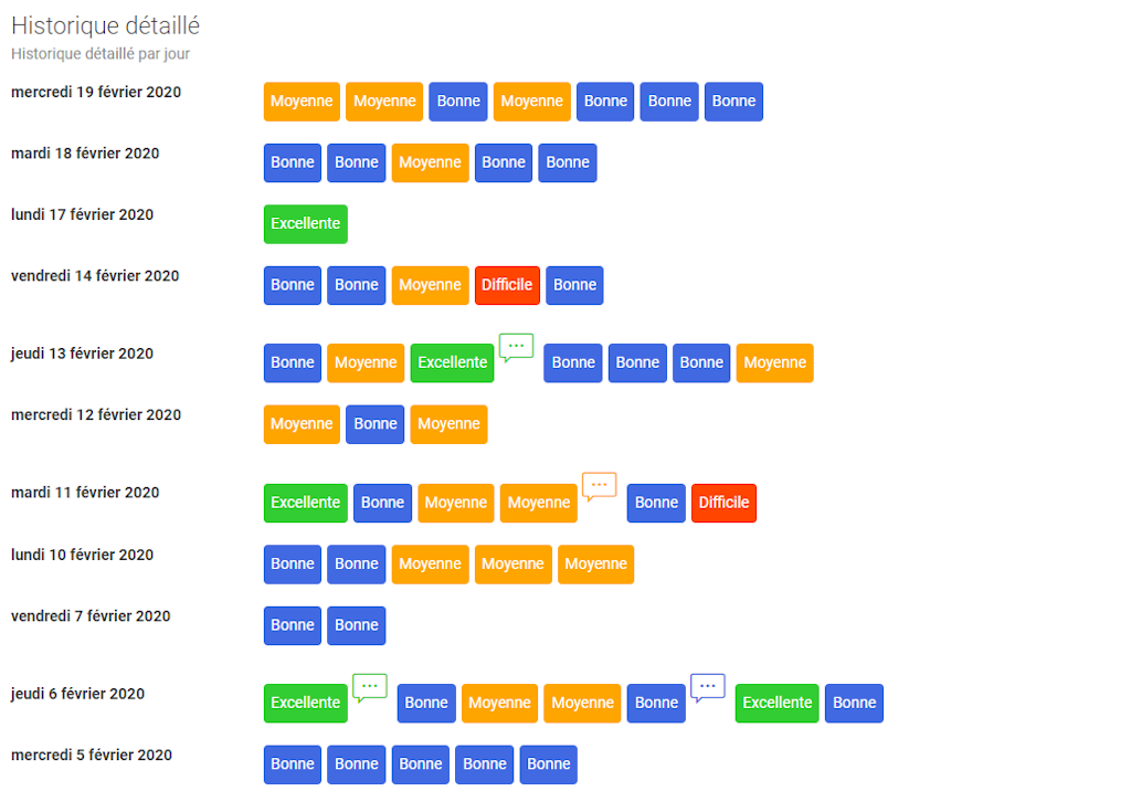 Agile Niko Niko Analytics - Mood Indicator Tool with Daily Calendar and Mood Meter Chart
